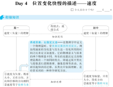 【高中】2025腾远高考-初高衔接（语数英物化）电子版