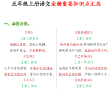 【小学】1-6年级语文必背汇总_满分资料专属